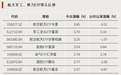 反弹时刻,大举抄底