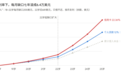 青年债务如何搅动美国(上):从说不出口的负债,到说得出口的愤怒