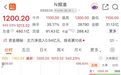 开盘暴涨超595%,中一签狂赚逾55万元,最贵新股来了