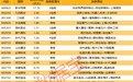 揭秘涨停丨传媒热门股8连板
