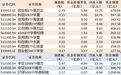 ETF规模速报 | 创业板ETF易方达净流入超15亿元,中证1000ETF南方净流出超12亿元