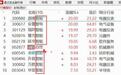 “智能经济”成两会热点,股名带“智能”的股票批量异动