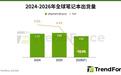 TrendForce:预估2026年全球笔记本出货将减少13.6%
