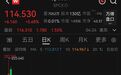 马斯克遭遇“黑色七月”,个人财富缩水,相当于亏掉2个“黄仁勋”