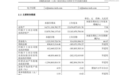 沐曦股份2026年上半年归母净利润6.12亿元,同比扭亏为盈