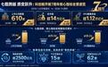 长鑫科技亏损366亿却登顶A股市值第一,为何标志注册制改革?