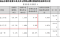 百亿顶流,认错了