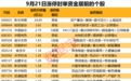 揭秘涨停 | 这只热门股超24亿元封单