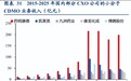 业绩兑现推动创新药板块反弹,科创创新药ETF国泰(589720)盘中大涨5%