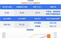 高中签率!长鑫科技今日申购,另有一新股上市丨打新早知道