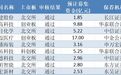 IPO月报|9月A股上市新股数创近三年新高 港交所递表数创2024年10月以来月度最低值