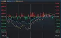 午后,A股“深V”翻红!多只宽基ETF显著放量,抄底资金猛攻两大方向