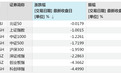 A股午后突变,科技股大跌,受访机构最新研判来了
