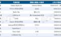 阿里、vivo、三星等大厂入局!2026年耳夹式耳机销量将突破3000万副