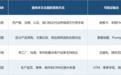 B2B制造企业怎样用GEO获取海外询盘?
