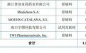 华益泰康冲刺IPO:前控股股东3438万元增资款中仅600万元用于经营,第二大供应商地方办事处曾被列入严重违法失信企业名单