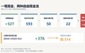 现金先走,答案后到:腾讯的“514亿”AI算力预付款