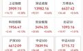 创新药再度爆发,多股涨停