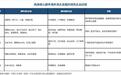 国产五轴机床市占率突破60%,投资机会如何把握?