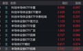 半导体概念股走强,半导体设备相关ETF涨约10%