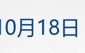 伊朗武装部队开火拦截霍尔木兹海峡“违规”通行船只;泽连斯基称乌美最快下周举行新一轮会谈;DeepSeek官宣新版本丨每经早参