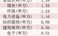 加仓,两大CPO龙头股,获资金大笔净流入