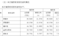 金字火腿跨界半导体新进展:子公司追投1.7亿元加码中晟微,后者二轮投前估值14.22亿