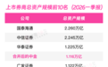 一夜连发31个公告,中金重磅合并落地,券商江湖彻底变天?