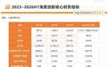转载|全球第一,累亏35亿:海柔创新拿什么赢下这场IPO?