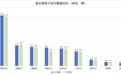 8月新势力交付:零跑再破10万辆,小鹏、理想、蔚来均超3.5万辆