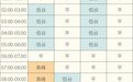 10月1日起山东调整分时电价峰谷时段,谁的电费会变?