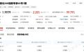 量化私募年内收益大幅回吐,多只产品上周跌超15%