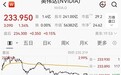 创历史新高!英伟达市值一夜暴涨5200亿:距史上首家6万亿美元仅一步之遥