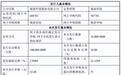 Micro-OLED厂商视涯科技开启科创板申购,22.68元/股
