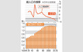 日本人口过去5年减少309.7万,创历史最大降幅