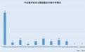 算力规模扩容5G“神经网络”延伸 数字经济主题指数覆盖产业“多点开花”
