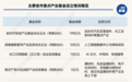 一周产业基金|安庆设立百亿母基金;南京设新基金布局物理AI与世界模型