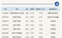 ETF今日收评 | 纳指生物科技ETF涨超4%,巴西、银行、影视等ETF涨超2%