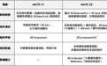 12 天迁移 1000+文件:DevEco Code 如何助力灵动小组件完成第四次大重构