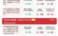 市场整体回调,白酒板块逆势活跃,关注A500ETF易方达(159361)后续走势