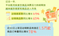 芭乐、羽衣甘蓝相关商品成热门选项,抖音电商特色风味商品订单量同比增长 78%