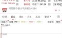 嘉德利首日暴涨655%,是肉签还是陷阱?