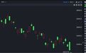 港股速报 | 港股早盘低开 恒科指数跌幅扩大至2% 布鲁可大跌、五一视界逆势走强