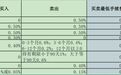 实测20家银行积存金业务:交易成本相差可达6倍!金价后续怎么走?专家解读