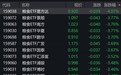 粮食概念股走弱,粮食ETF跌超3%