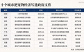 为宠物开门的城市,正在疯抢年轻人