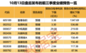 Visa获批入场,这些个股有望受益