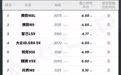 5米大车转弯半径完胜MINI COOPER?大型SUV谁最“灵活”