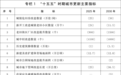 城市更新“十五五”规划助力房地产新模式构建 业内:最大亮点是落地多项可量化指标,搭建多元投融资体系