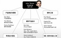 特努斯开局一对2